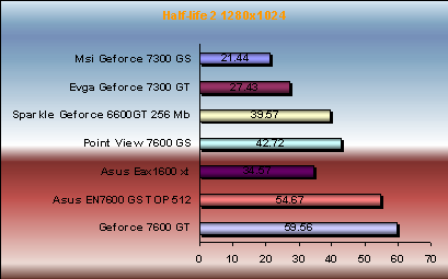 Half-Life 2 - Lost Coast performance