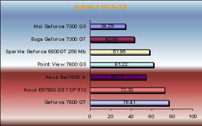 Half-Life 2 - Lost Coast performance
