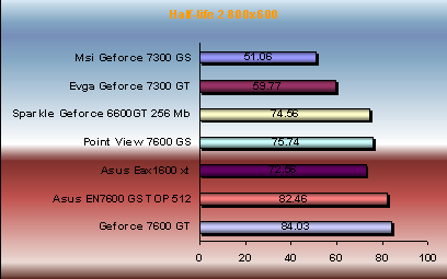 Half-Life 2 - Lost Coast performance