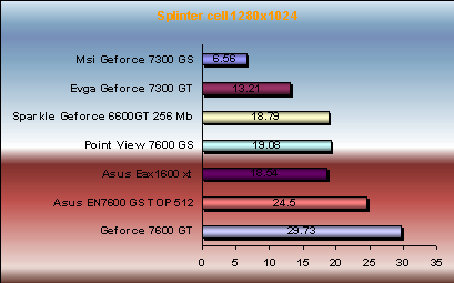 Splinter Concealment Chaos Theory v1.05