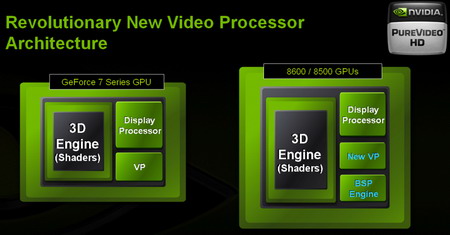 NVIDIA GeForce 8600 - PureVideo 2 - Slide 1