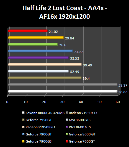 NVIDIA GeForce 8600 - HL2 AA
