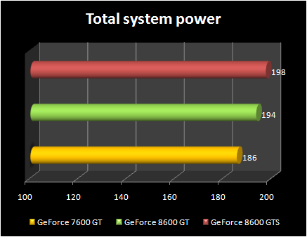 Total system power