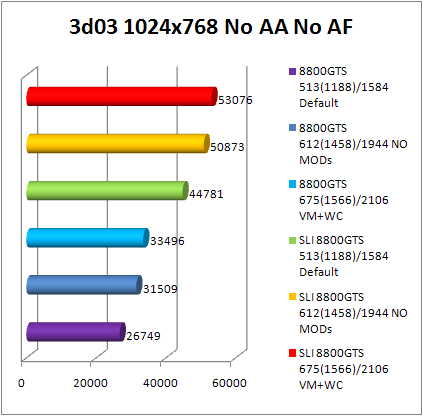8800gts 3dmark 2003 benchmark