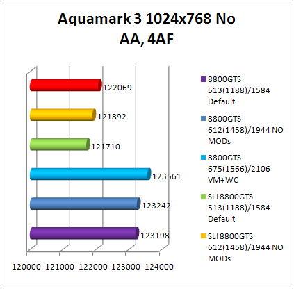 8800gts aquamark benchmark