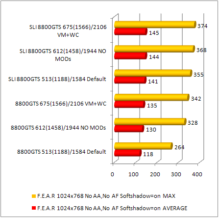 8800gts fear benchmark -1