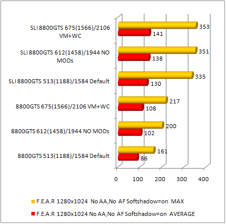 8800gts fear performance-1