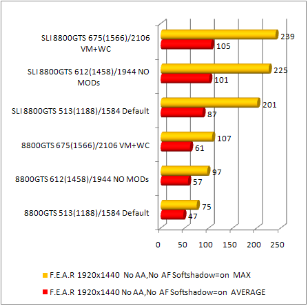 8800gts fear performance 3