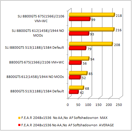 8800gts fear performance 4