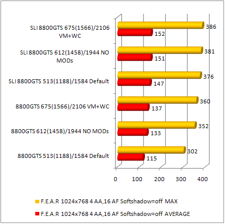 8800gts fear performance 5