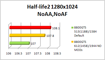 8800gts Half-Life 2 performance