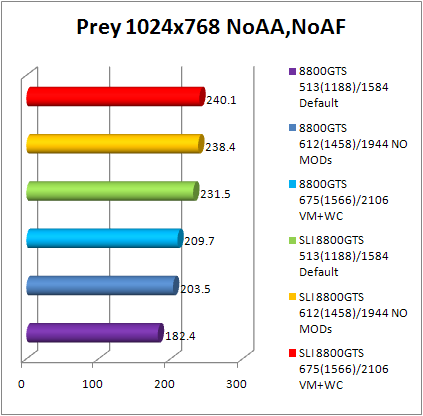 8800gts prey performance 