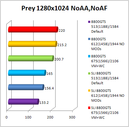 8800gts prey benchmark