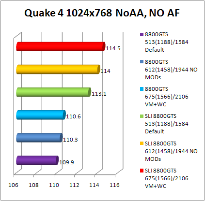 8800gts quake 4 benchmark