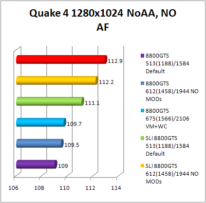 8800gts quake 4 benchmark 1