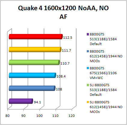 8800gts quake 4 benchmark 2