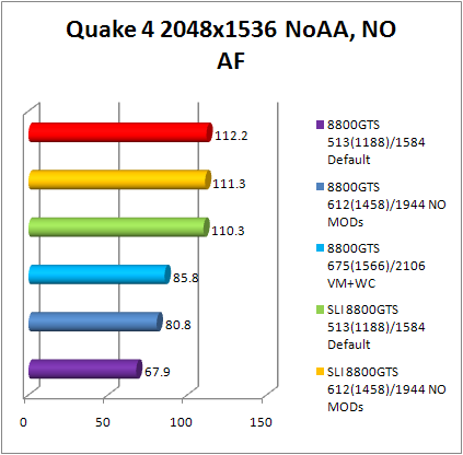 8800gts quake 4 benchmark 5