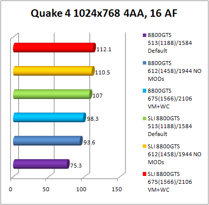 8800gts quake 4 performance 1