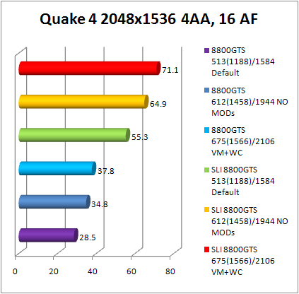 8800gts quake 4 performance 5
