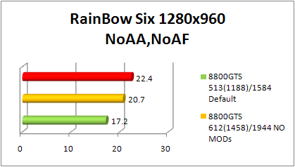 8800gts Tom clancys rainbow six benchmark