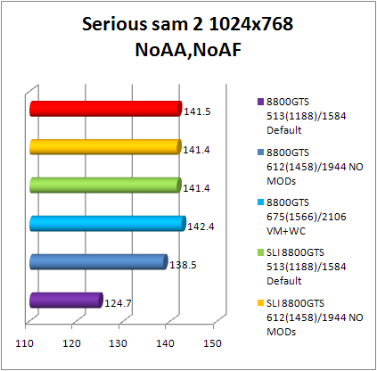 8800gts serious sam 2 performance 