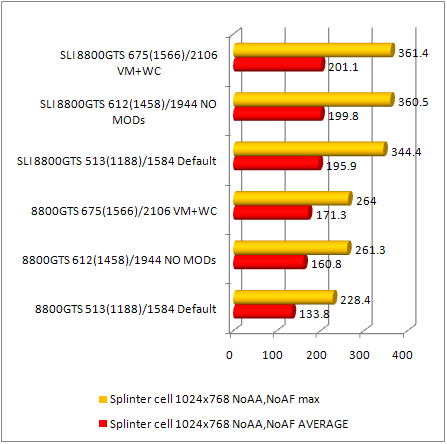 8800gts Tom clancys splinter cell performance 