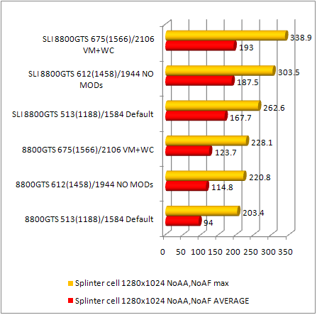 8800gts Tom clancys splinter cell benchmark