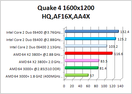 8800 gtx multi cpu test - quake 4 aa