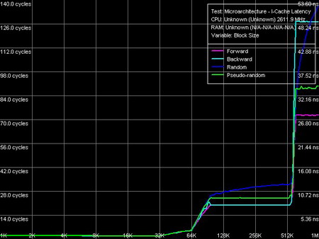 AMD Brisbane: L2 latencies - 5000+ Windsor 90 Nm