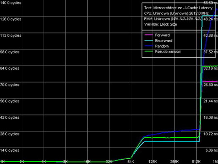 AMD Brisbane: L2 latencies - 5000+ Brisbane 65nm