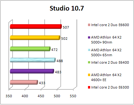 Test AMD 65nm - Studio 10.7