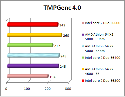 Test AMD 65nm - TMPEGenc