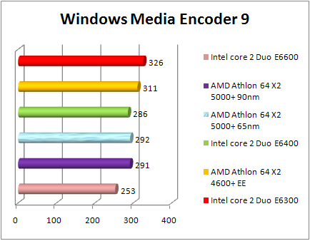 Test AMD 65nm - WME9