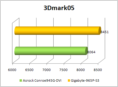 aSRock conRoe945G-DVI 3d 2005