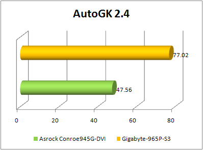 aSRock conRoe945G-DVI auto gk performance