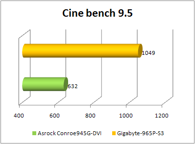 aSRock conRoe945G-DVI cine bench 9.5
