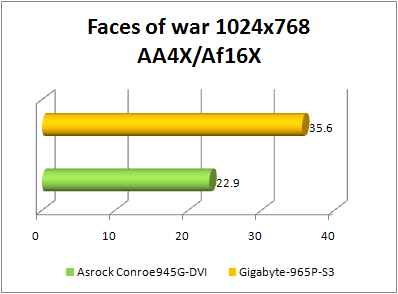 aSRock conRoe945G-DVI face of war game