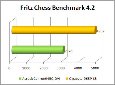 aSRock conRoe945G-DVI benchmark fritz