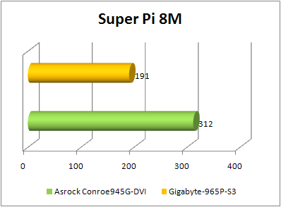 aSRock conRoe945G-DVI super pi 8 mb