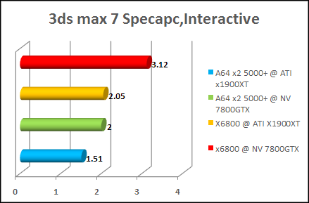 3ds max 7.0 amd x2 5000+ benchmark test