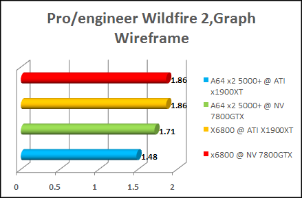 wild fire 2 amd x2 5000+ benchmark test