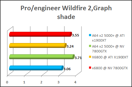 wild fire 2 amd x2 5000+ benchmark test