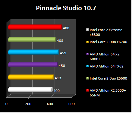 AMD Athlon 64 X2 6000+ - Studio 10