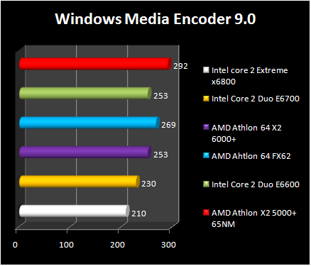 AMD Athlon 64 X2 6000+ - WME9
