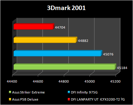 ATI RD600 3d 2001 benchmark