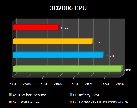 ATI RD600 3d 2006 cpu