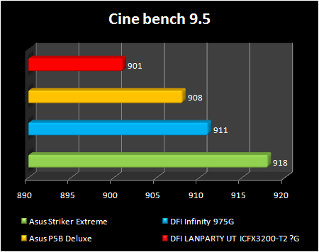 ATI RD600 cinebench 9.5