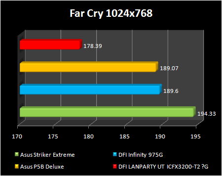 ATI RD600 gaming performance far cry