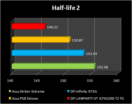 ATI RD600 gaming performance half life 2
