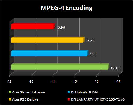 ATI RD600 encoding performance